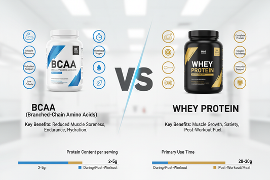 BCAA vs Whey Protein: Which Is Better for Gym Training?