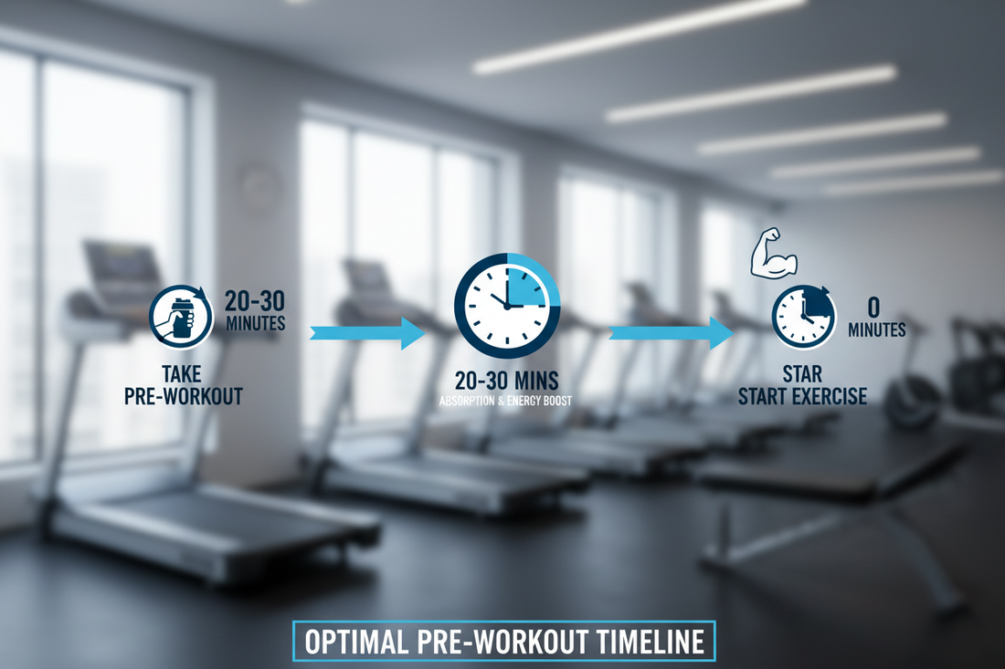 When Should You Take Pre Workout? (Before Gym Explained)